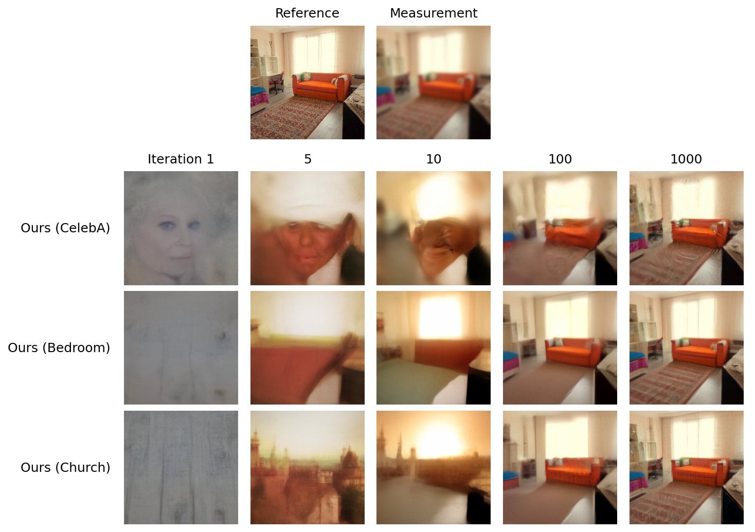 LSUN Bedroom — Gaussian deblur example 1