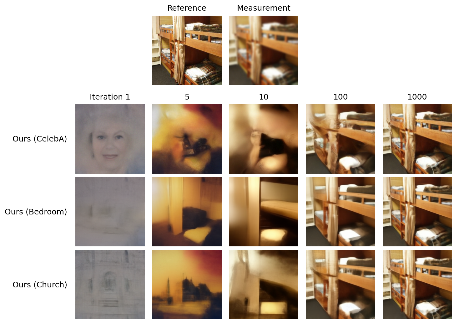 LSUN Bedroom — Gaussian deblur example 2