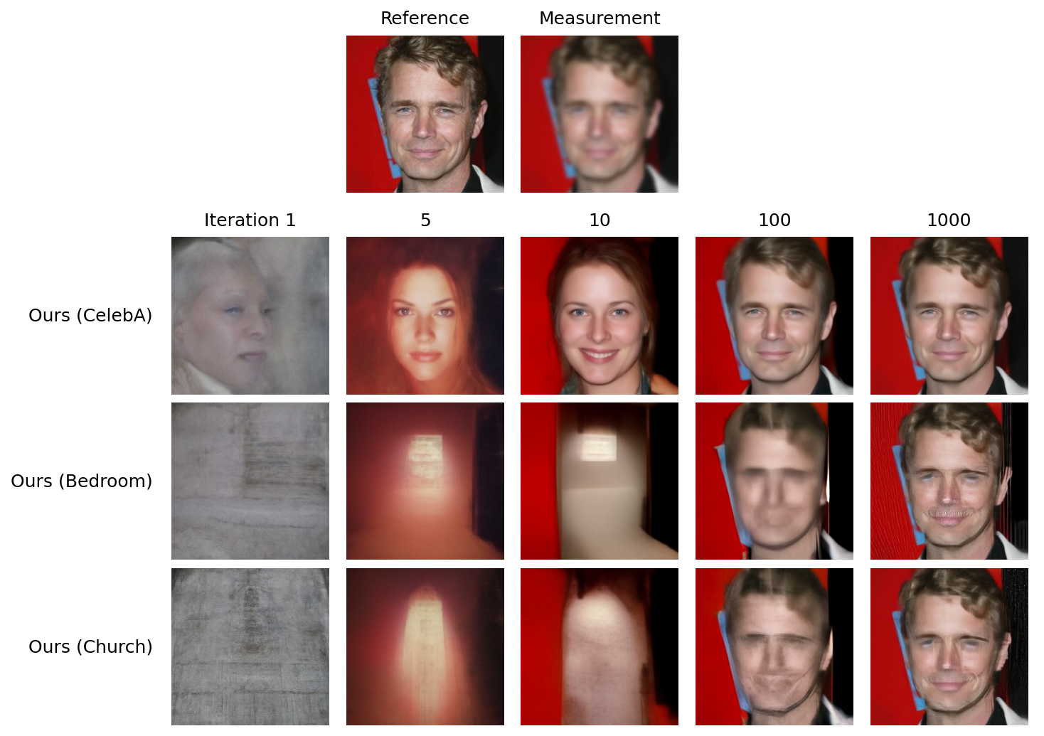 CelebA-HQ — Gaussian deblur example 1