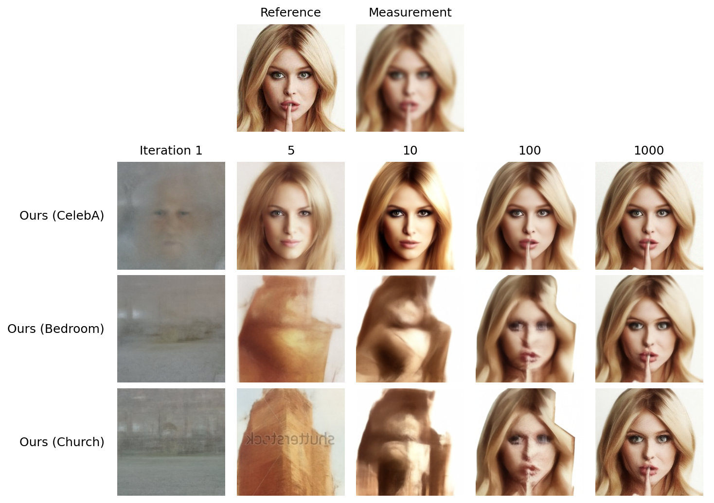 CelebA-HQ — Gaussian deblur example 2