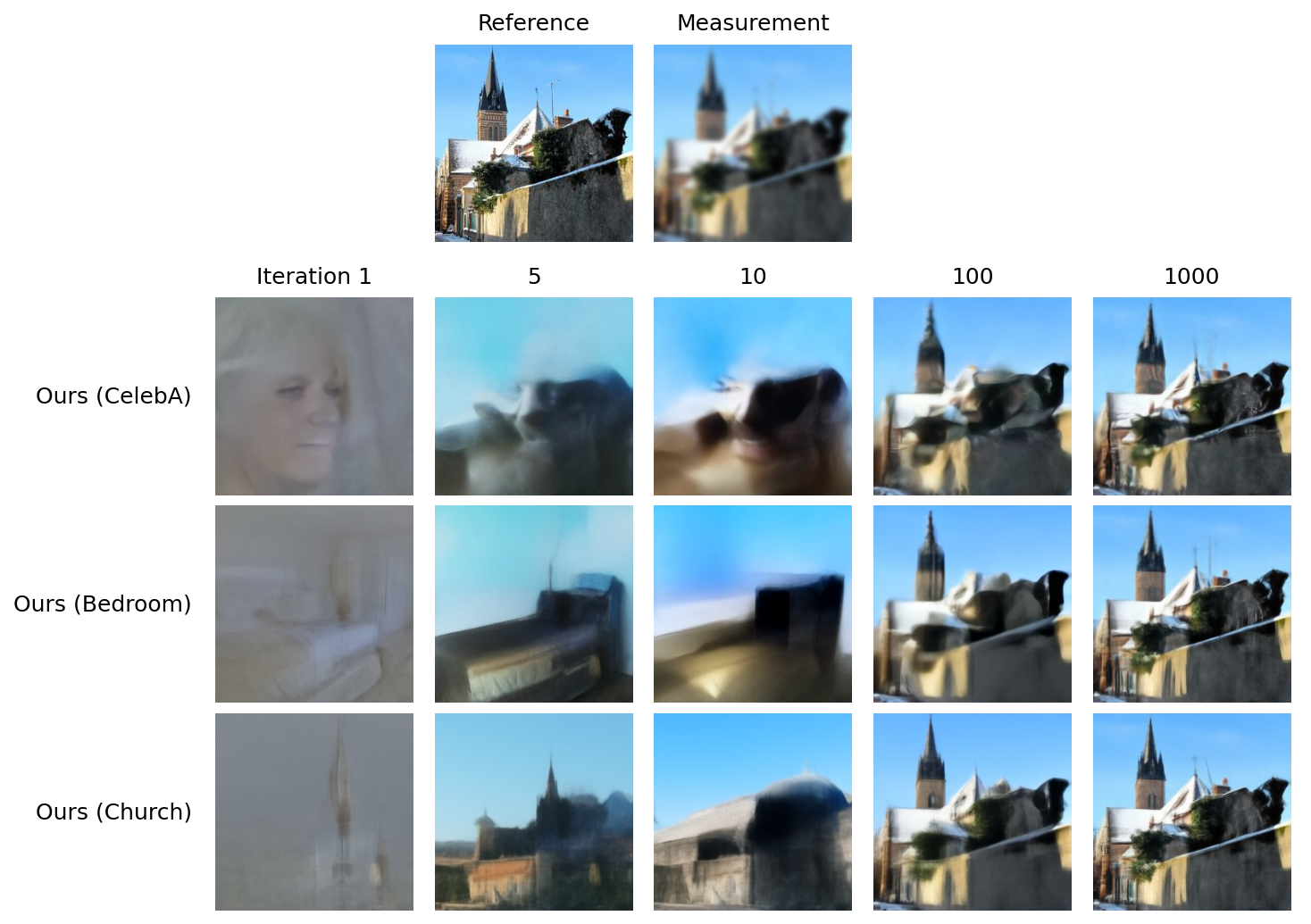 LSUN Church — Gaussian deblur example 1