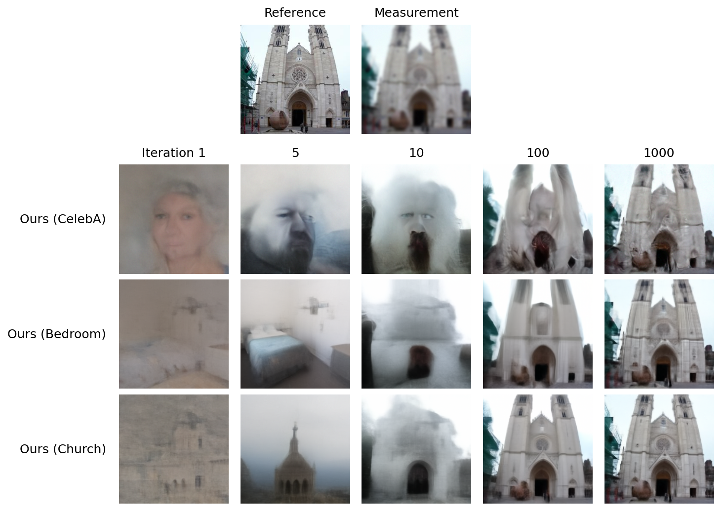 LSUN Church — Gaussian deblur example 2