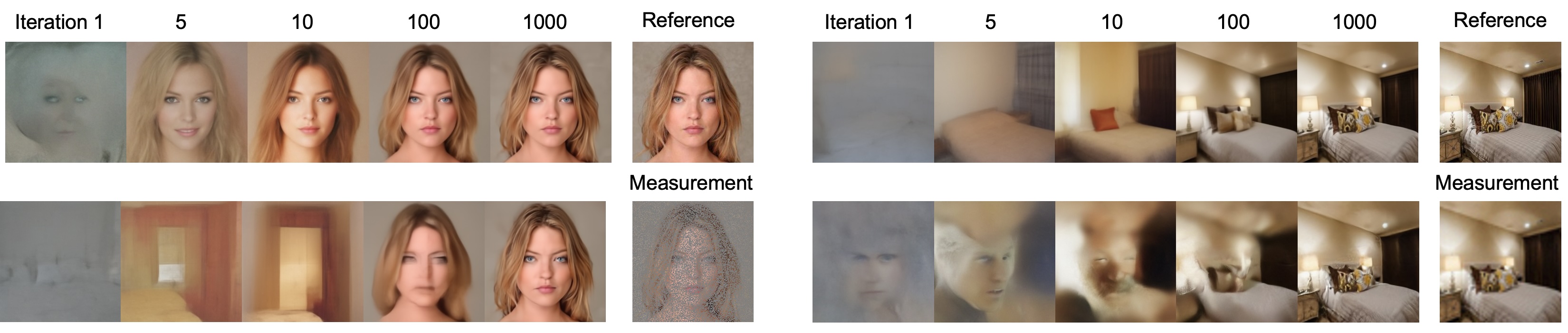 Weak Diffusion Priors cover image
