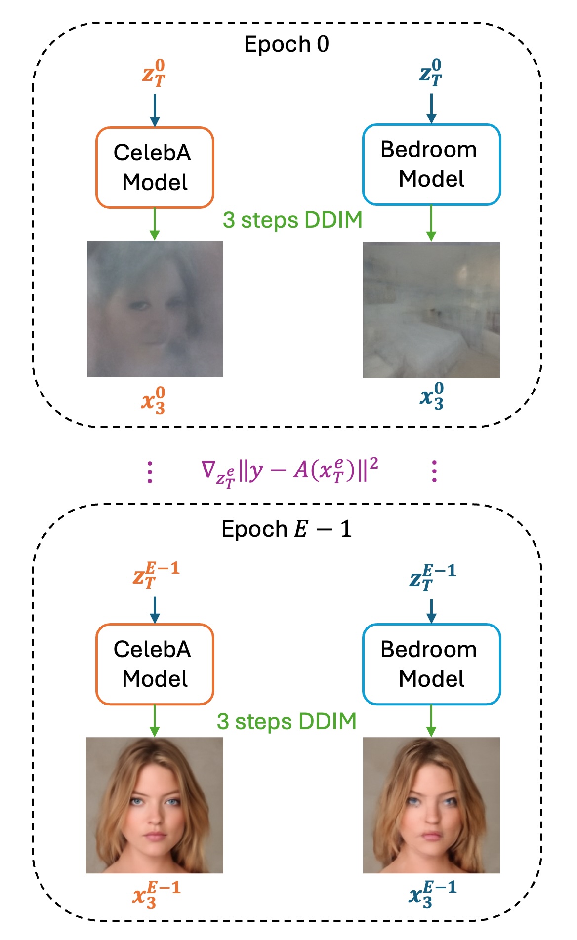 Tall diagram